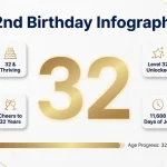32nd birthday quotes