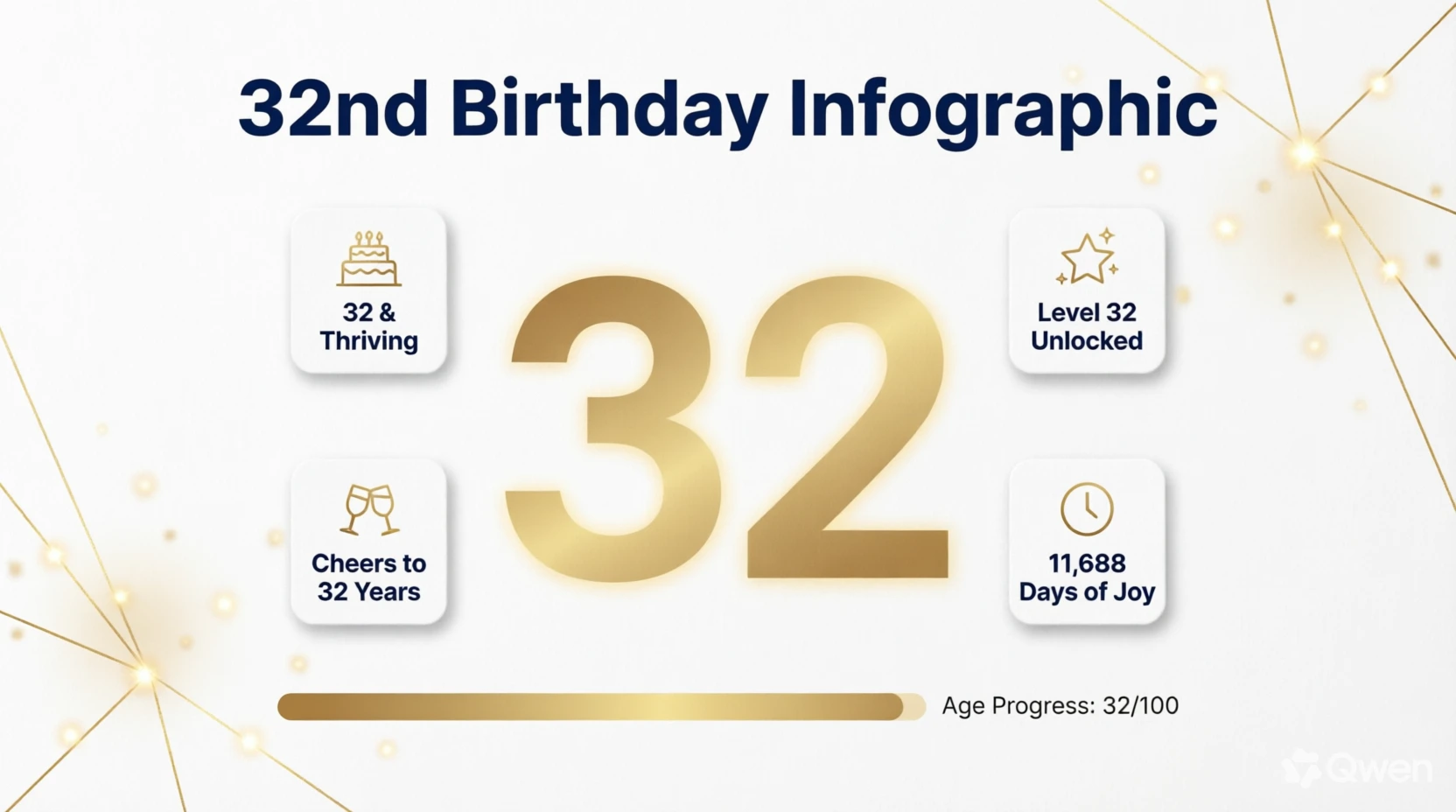 32nd birthday quotes
